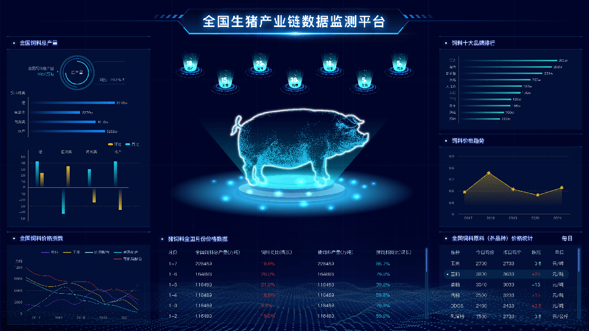 养猪.png